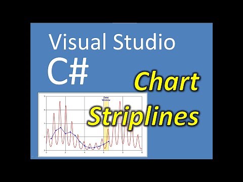 C# Visual Studio Chart StripLines