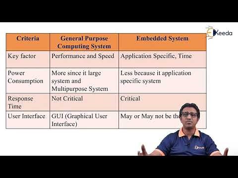 Difference Between Embedded & General Purpose System