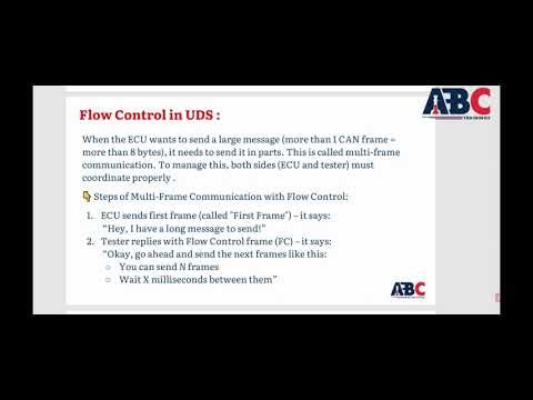 AUTOMOTIVE EMBEDDED SYSTEM ESSENTIALS BEGINNERS GUIDE - EPISODE 10