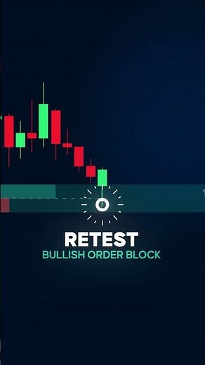 The BEST Order Block Indicator in 2026 (FREE)