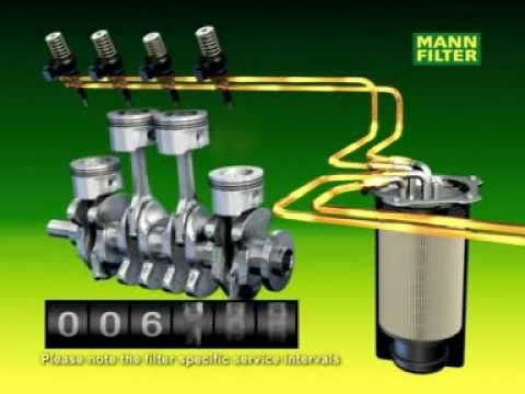 MANN-FILTER Fuel Filters