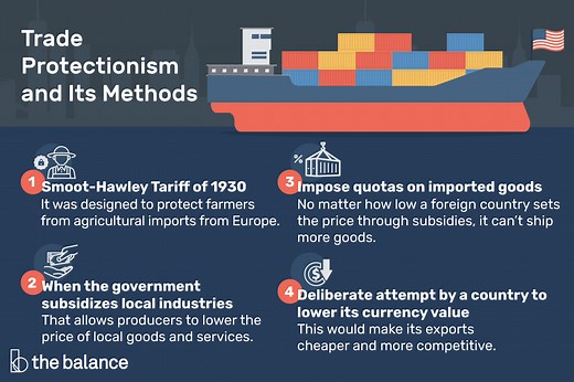 What Is Trade Protectionism?