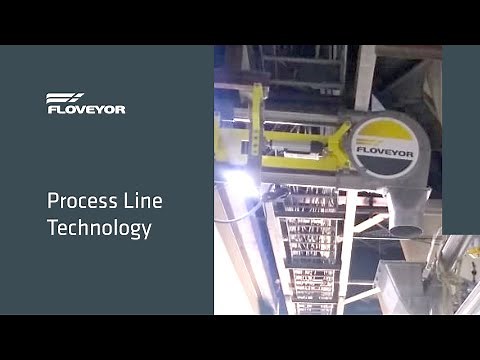 Floveyor Aero-Mechanical Conveying From Test To Install