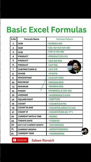 Excel Fomulas And Functions| Excel | Formula | MS Excel #excel #tricks