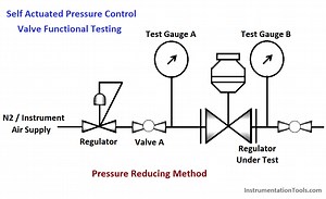 Self Actuated Pressure Control Valve Functional Testing | InstTools