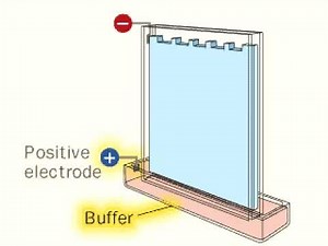 A Eletroforese / Prof. Felp's