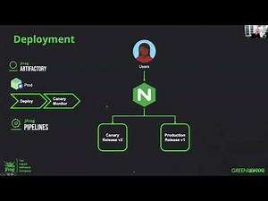 Modern App Deployments: How to use NGINX and JFrog to Automate your Blue/Green deployments