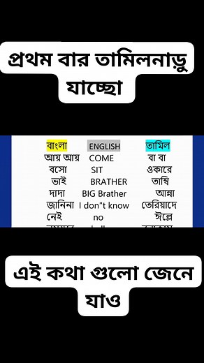 Fast time chennai | learn bangla toTamil word |By Nayan Dey | Indian local language