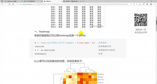 企业级pheatmap 手把手教你画热图