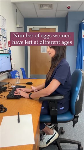 Understanding Egg Count by Age for Fertility
