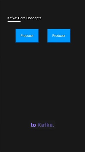 67K views · 423 reactions | Kafka in 1 Minute #techprep #softwareengineering #kafka | Thom Code | Facebook