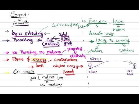 Ninth Class Science Sound What is it, how it transmits, An Introduction