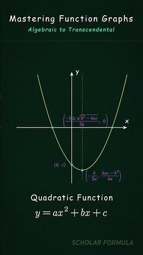 Mastering Function Graphs 📈 #algebra #graphing