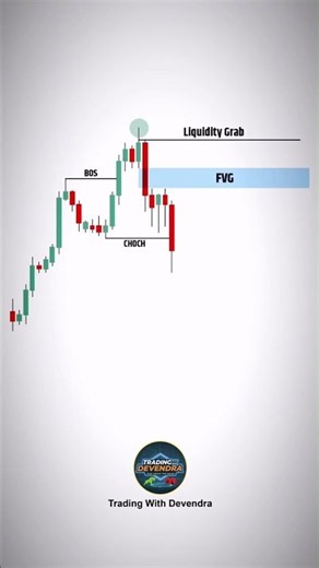 Bearish Break of Structure | Markets with Devendra