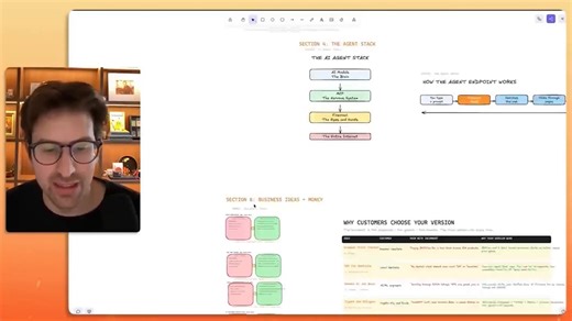 Incumbents charge $1,000/mo for generic tools that serve everyone.You build one niche version. Sell the output.$500–$5,000/mo per client. 95%+ margins. Built in a weekend.Here's the playbook:Step 1: Find a niche where people already pay for data- Sneaker resale prices- Dentist SEO audits- Amazon FBA review trackingStep 2: Build the scraper - Use Firecrawl- a Python script- Claude Code.Weekend project.Step 3: Package it - CSV. - Dashboard. - Slack alert. - API.Step 4: Sell the output Not the tool