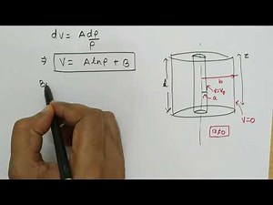 Cylindrical capacitor|| Applications of Laplace's equation for capacitance calculation