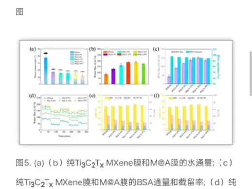 【AMI】多功能Ti3C2Tx MXene/银纳米线膜在含硝基酚的水净化中具有优异的催化、防污和抗菌性能
