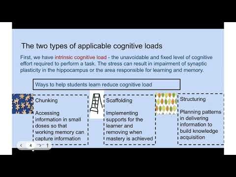 Professional Development Module - Cognitive Learning