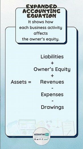 Expanded Accounting Equation Formula