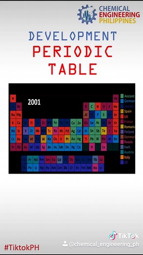 Evolution of the Modern Periodic Table