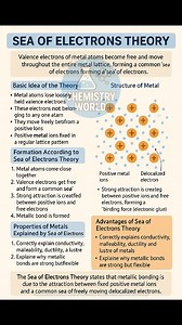 ##Sea of electron theory ## ##chemistry world##chemistry world## | Chemistry world