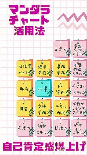 【必見！】自己肯定感爆上げ↑ マンダラチャート活用法 #思考整理 #マンダラチャート