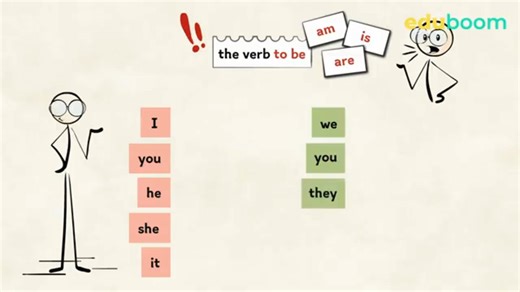 The verb be