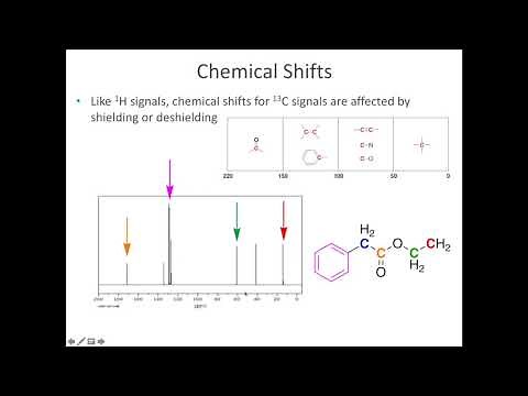 Carbon and DEPT NMR Spectroscopy