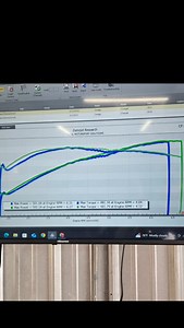 Just a quick comparison of 2 392s. Both 8 speeds. Both cars have intakes, longtubes, and have retained the OEM 6.4 car intake manifold. Blue is our Titan II camshaft, Green is a Tomahawk 2.0 The net result is that both will make similiar peak numbers, but the Tomahawk 2.0 with its tighter LSA and ICL, net an additional ~20 wtq The Titan II car was swapped in preparation of doing a Whipple, so the customer will make the most of this grind here soon. #frp #g3hemi #hellcat #FRPNation #392 #charger 