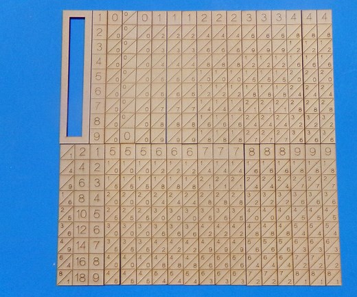 Using Napier's Bones