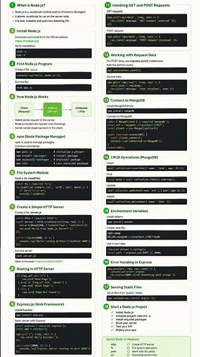 🚀 Node.js Complete Tutorial for Beginners | Learn Node.js, Express.js, APIs, MongoDB,