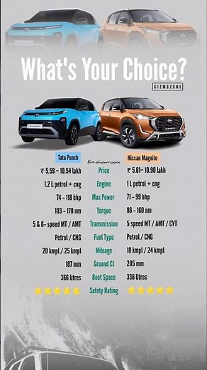 Tata Punch vs Nissan Magnite 2026 | Price, Mileage, Features & Specs Comparison
