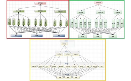 yaanp构建层次分析法模型