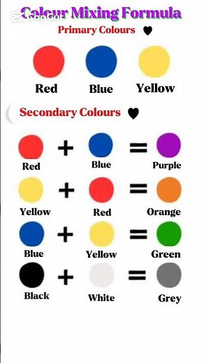 Primary Colours/Secondary Colours Color mixing results