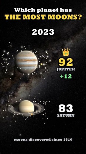 Which Planet Has the Most Moons? 🪐 The Lead Flipped 5 Times #Shorts #space #saturn
