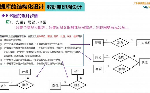 绘制E-R图（字幕）