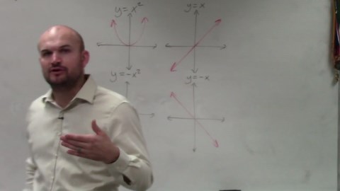 Learning how to determine end behavior of any polynomial