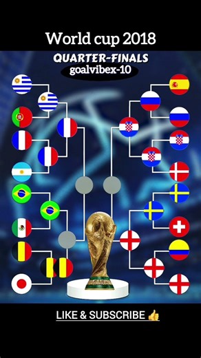 World cup 2018 bracket: how france win world cup.#football #worldcup #france