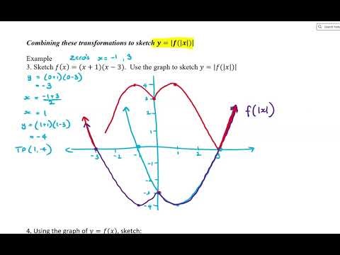 Yr 11 Ext 1 Further Graphs 5 - Modify a function using absolute value