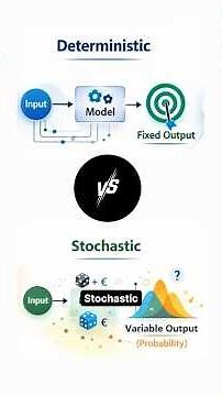 Deterministic vs Stochastic Models Explained in 60 Seconds ⚡📊