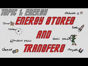 AQA GCSE Physics (9-1): Energy Stores and Transfers.