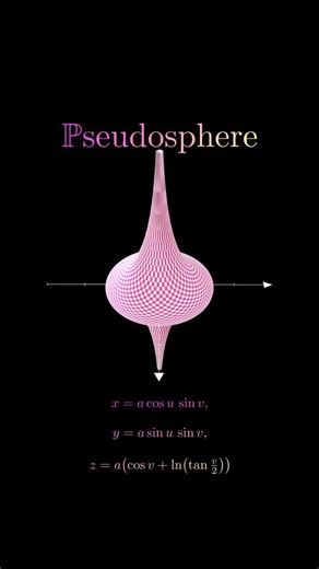 mathswithmuza on Instagram: "The pseudosphere is a fascinating geometric surface that represents constant negative curvature—meaning that every point on the surface curves away from itself in all directions, similar to a saddle shape. It is generated by rotating a tractrix (a special curve where the tangent length to an asymptote is constant) around its asymptote. This process creates a surface that serves as a model for hyperbolic geometry, where the usual rules of Euclidean geometry no longer 