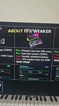 RTX 5080 vs 5070 Ti vs 4080 Super! GPU Comparison