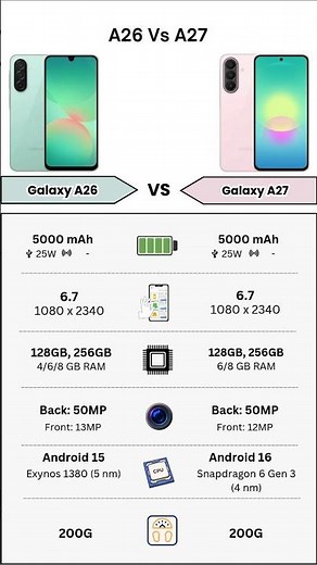 Samsung Galaxy A26 Vs Samsung Galaxy A27 | Full Specs Comparison | Tecify