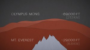 31K views · 393 reactions | Why does Mars have insanely tall mountains? NASA InSight will dig deeper into the planet than ever before to find out: https://go.nasa.gov/2N071kM | NASA Jet Propulsion Laboratory | Facebook