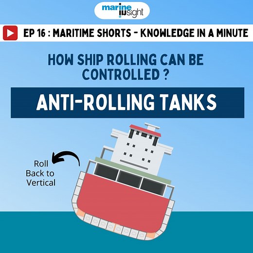 Ep- 16: How can the rolling of a ship be controlled | Anti-Rolling Tanks| Maritime Shorts- Knowledge in a Minute Ship rolling can pose to be a big hazard in ship stability as well as make it very uncomfortable for the crew onboard. Check out our video to find out how anti-rolling tanks can be used to control roll. For more such maritime-related videos, follow www.marineinsight.com #shiprolling #antirollingtanks #shipstability #shipping #maritime #marineinsight #seafarer #sailing #seaman #lifeats