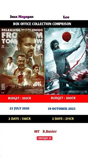 Jana Nayagan vs Leo Movie 2 days box office collection Comprison 🍿 |#boxofficecollection |