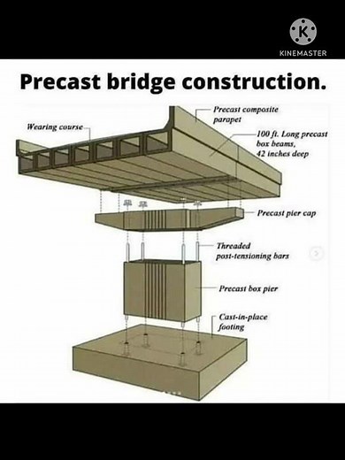Precast Bridge Construction