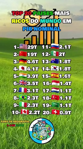 os países mais ricos do mundo em pib nominal#geography #mapper #world #pib #usa🇺🇸 #brasil🇧🇷 #viral