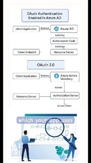 To Enable OAuth Authentication in Azure AD